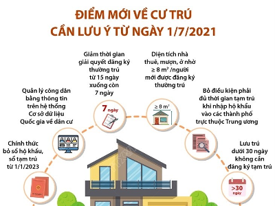 Những điểm mới về cư trú cần lưu ý từ ngày 1-7-2021