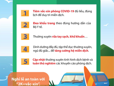 Bạn ơi nhớ nhé: 5 bí quyết phòng, chống COVID-19